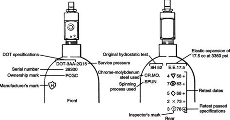 compressed air cylinder testing|dot gas cylinder testing.